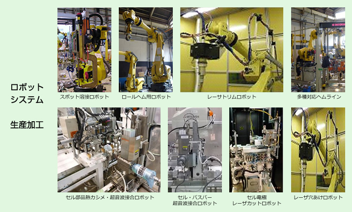 ロボットシステム 生産加工
