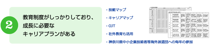 教育制度がしっかりしており、成長に必要なキャリアプランがある